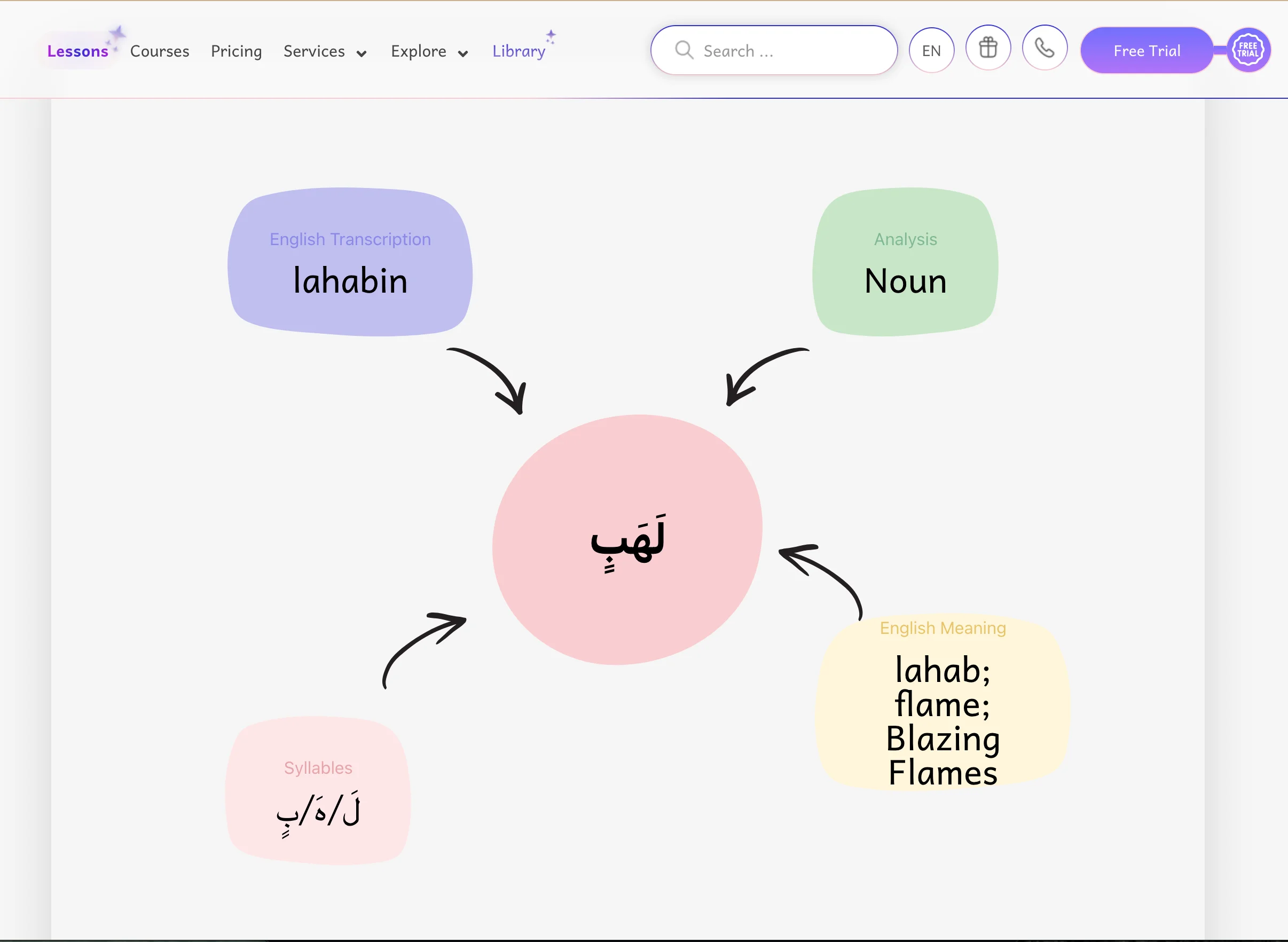 quranic words