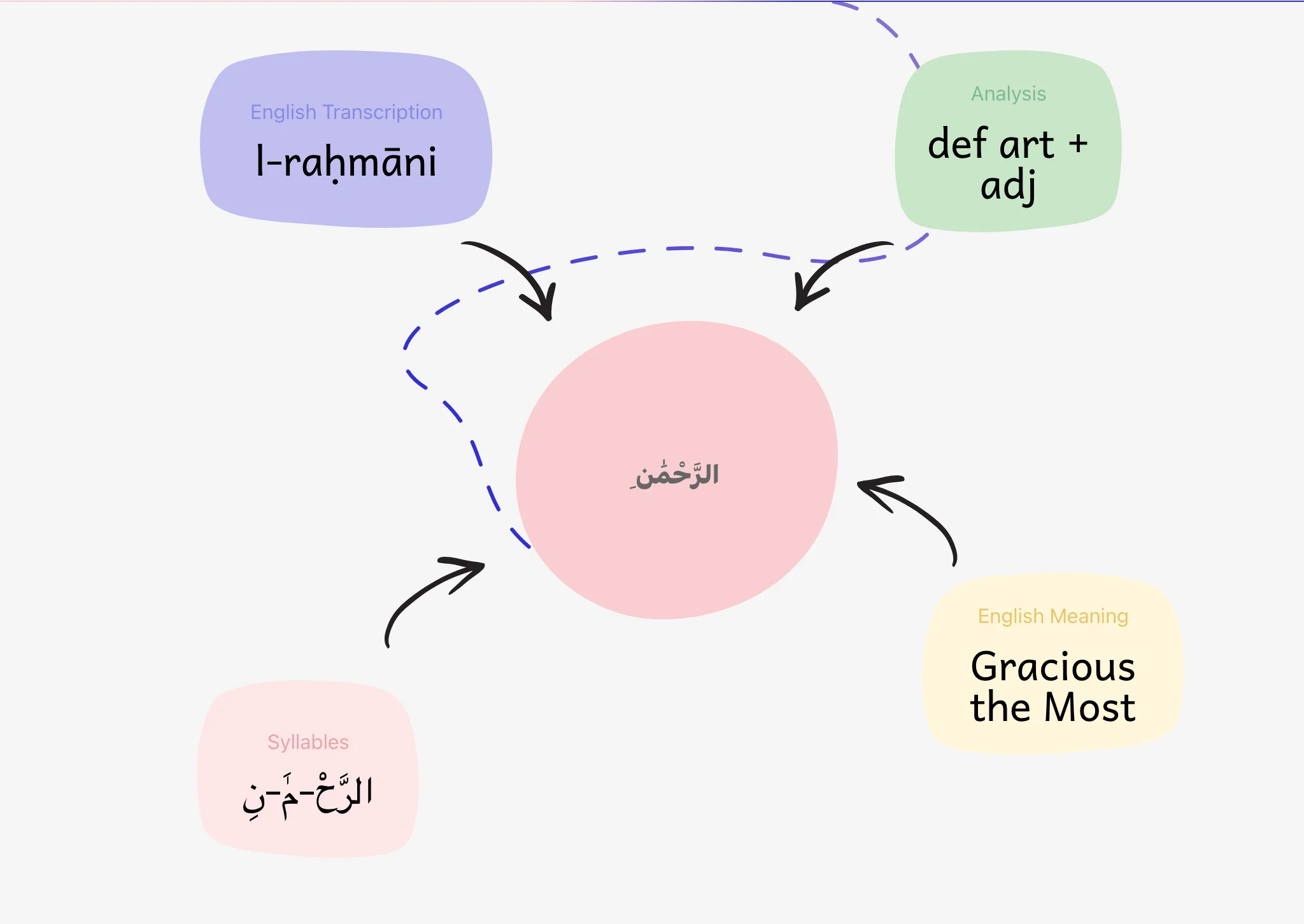 quran online classes for adult UK