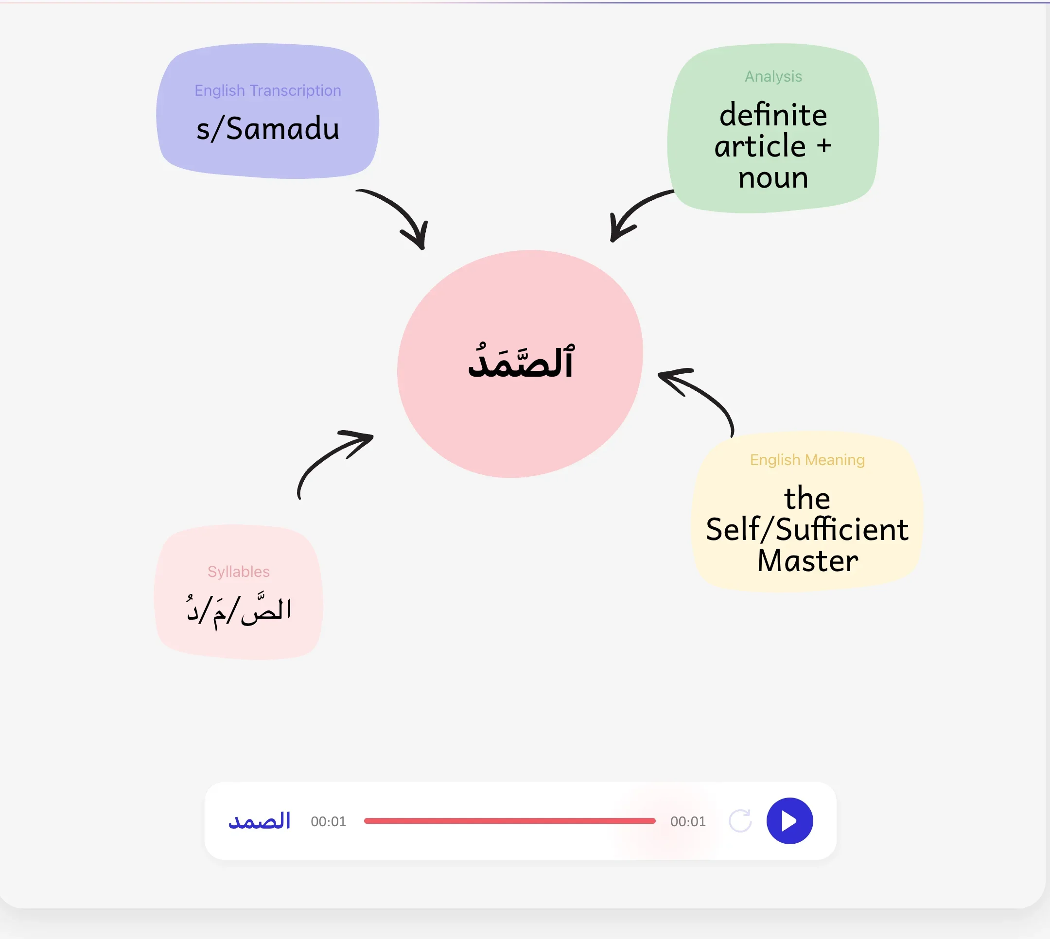 quranic words