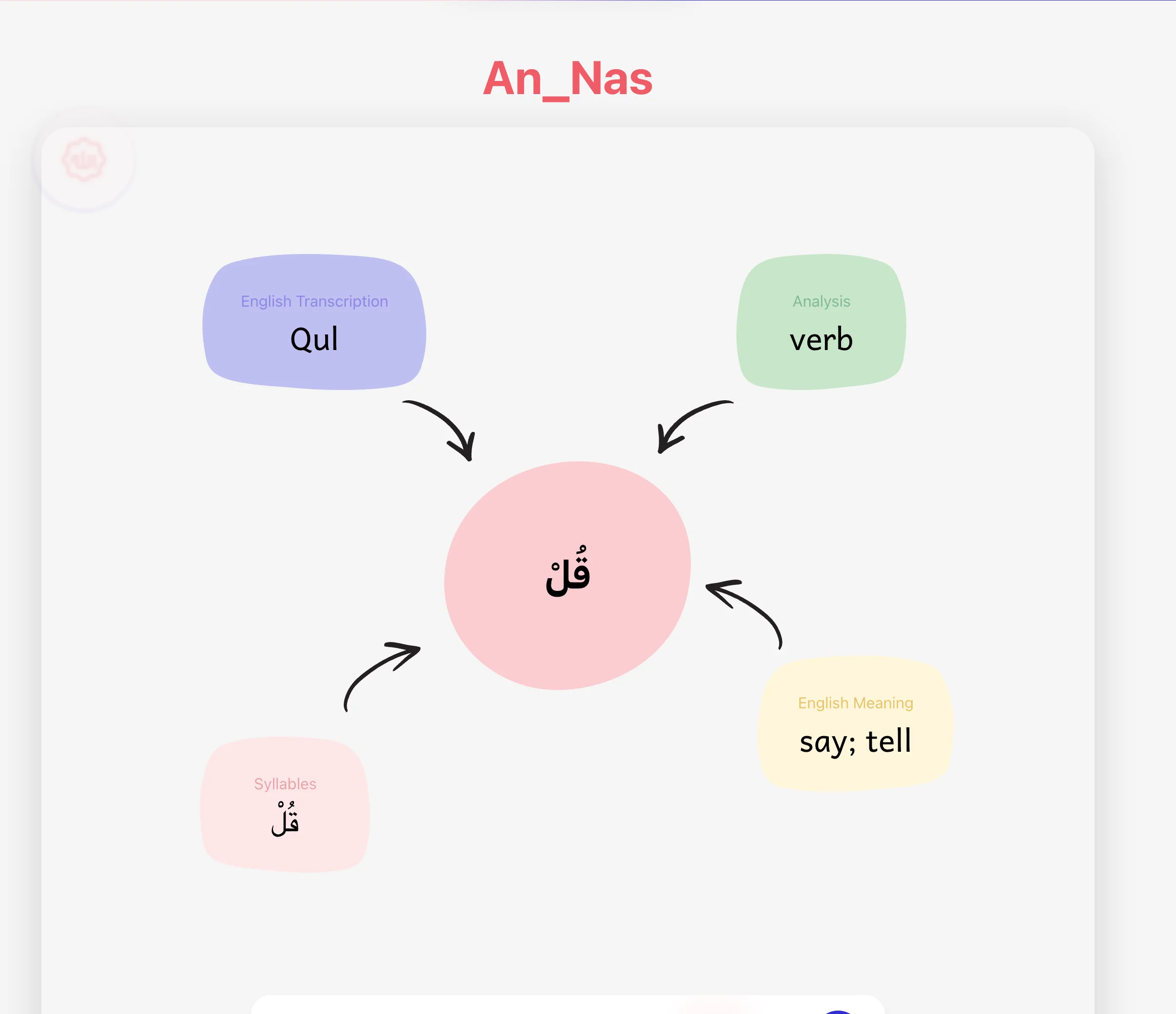 Surah An-Nas word by word: Qul (Say)