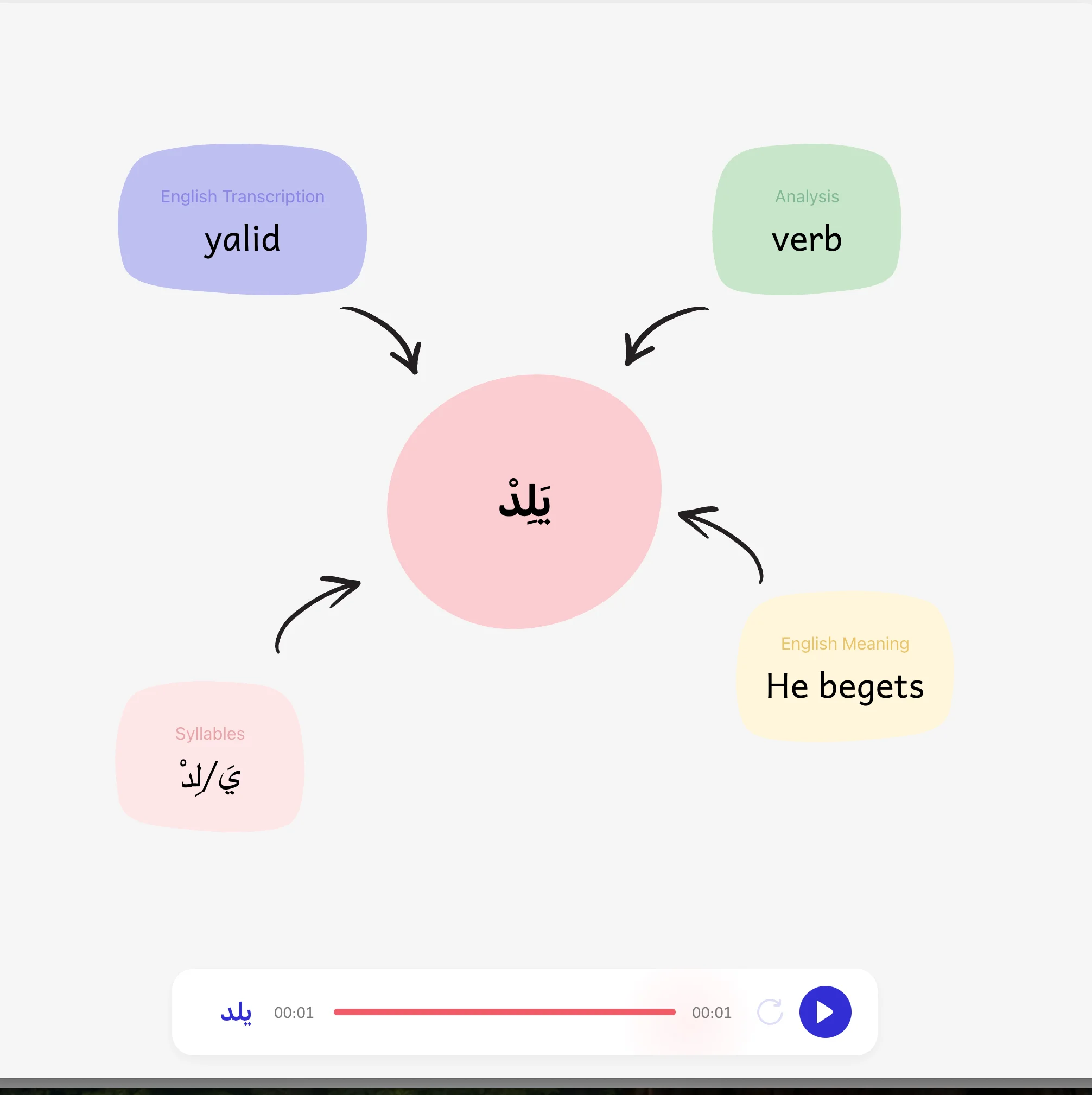 quranic words